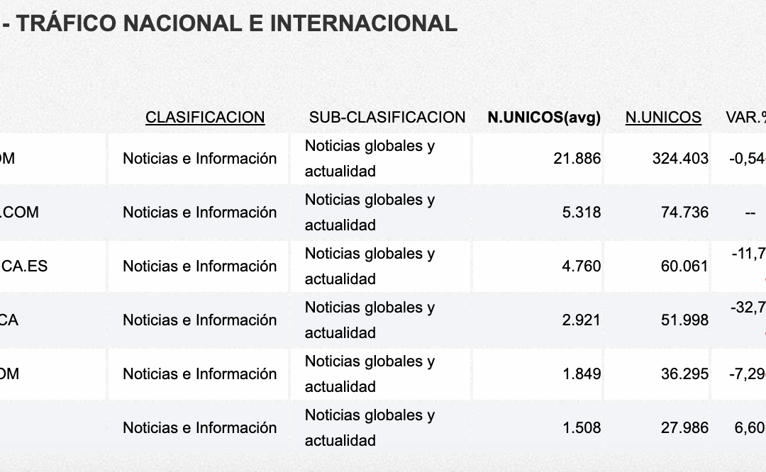 Subidón de El Digital de Cuenca