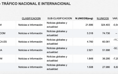 Subidón de El Digital de Cuenca